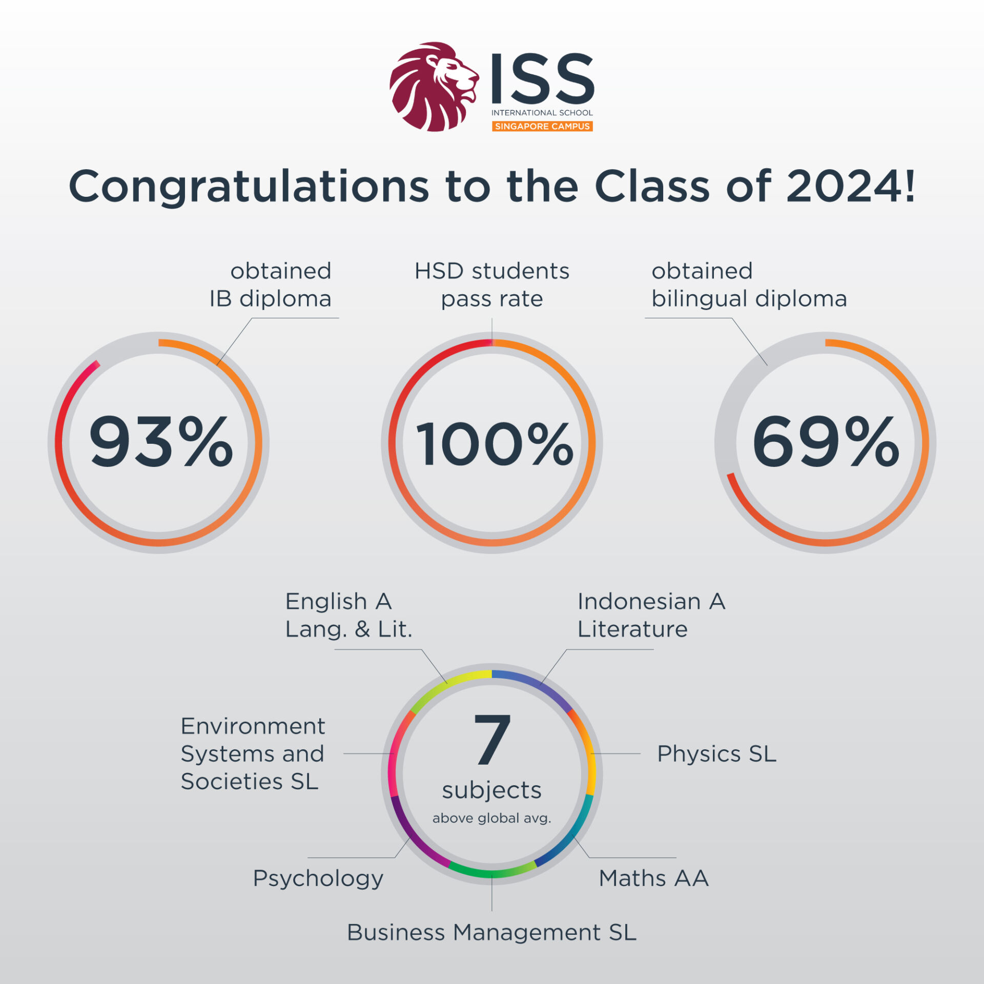 academic-results-2024