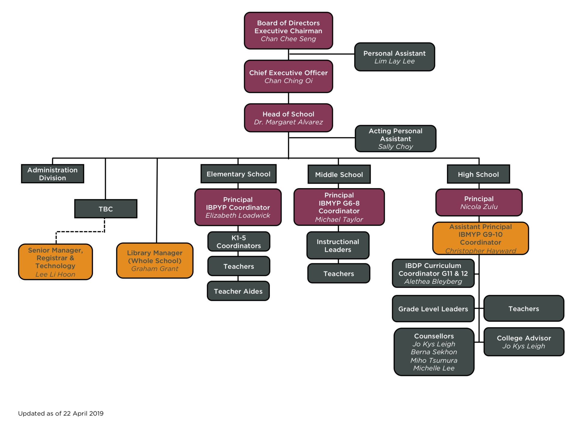 Organisation Chart - ISS International School