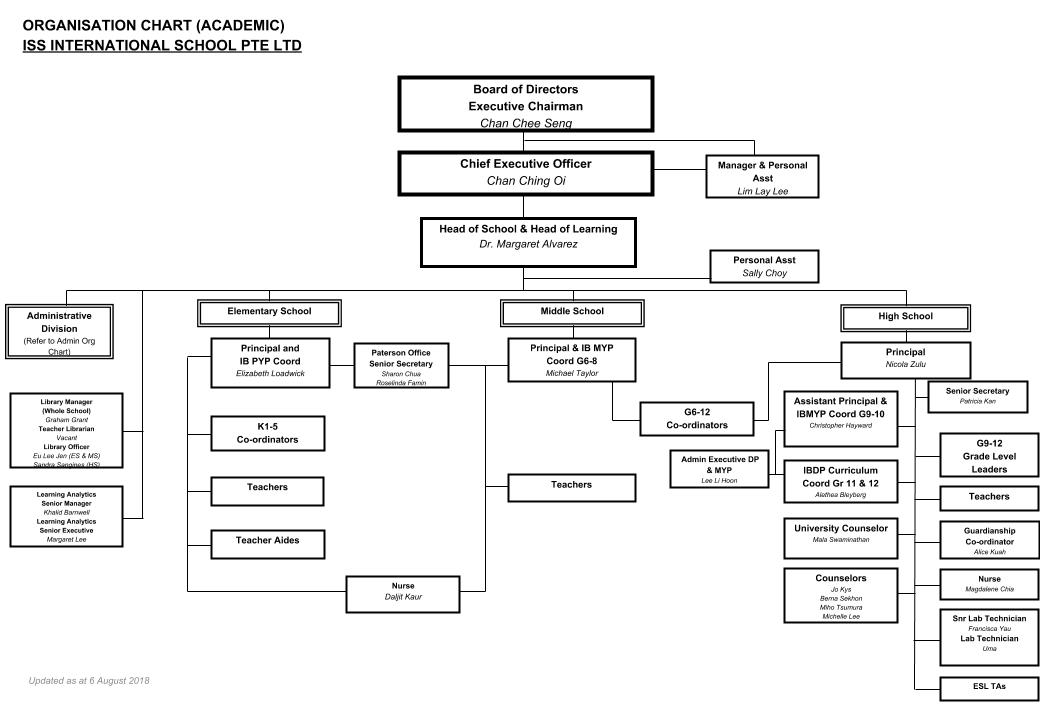 Organisation Chart - ISS International School